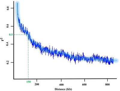 Genome-Wide Association Studies of Soybean Yield-Related Hyperspectral Reflectance Bands Using Machine Learning-Mediated Data Integration Methods